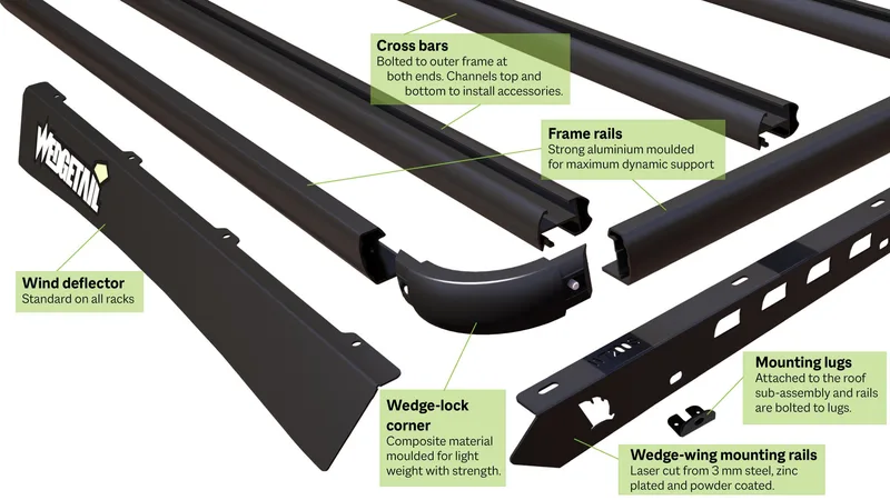 Wedgetail Roof Racks