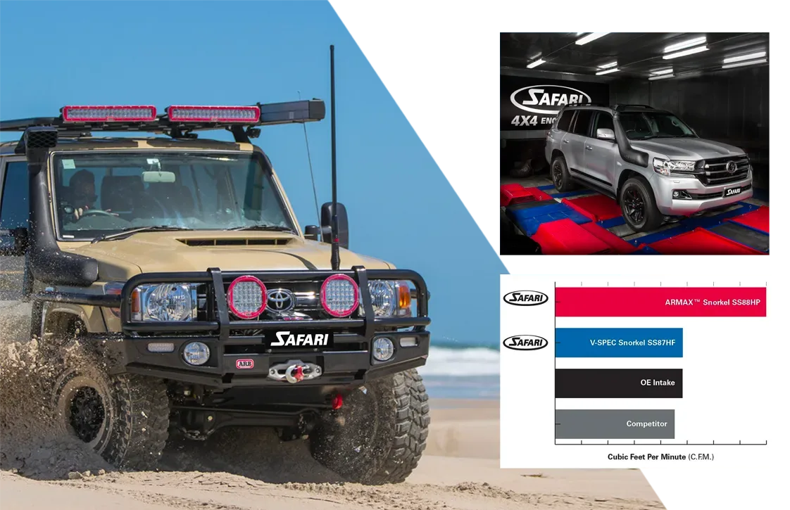 ARMAX™ Snorkels