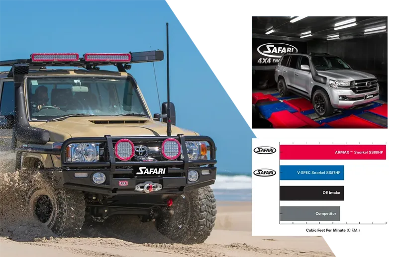 ARMAX™ Snorkels