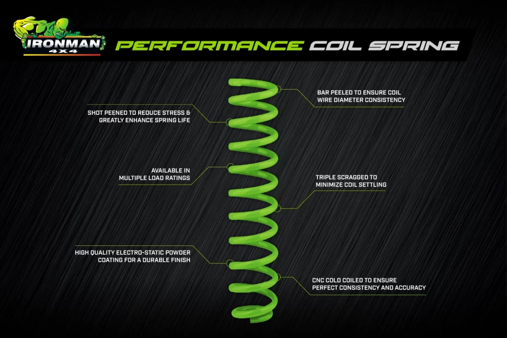 ironman coil springs