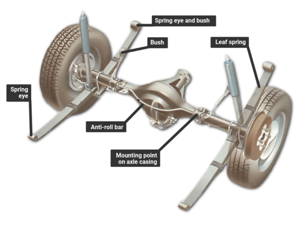 LEAF SPRING - Image 2